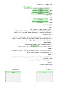 חתימה דיגיטלית